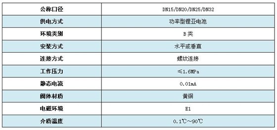 技术参数