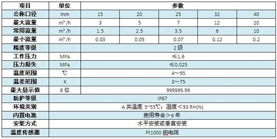 技术参数