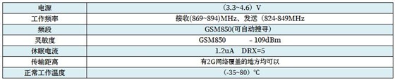 无线技术指标