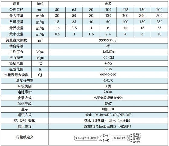 热量表大口径