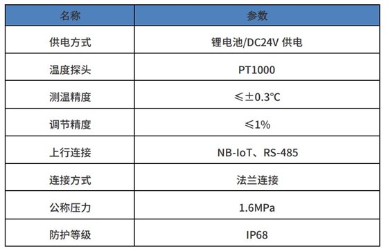 二网平衡阀技术参数