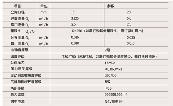 技术参数