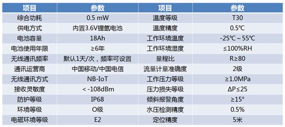 技术参数