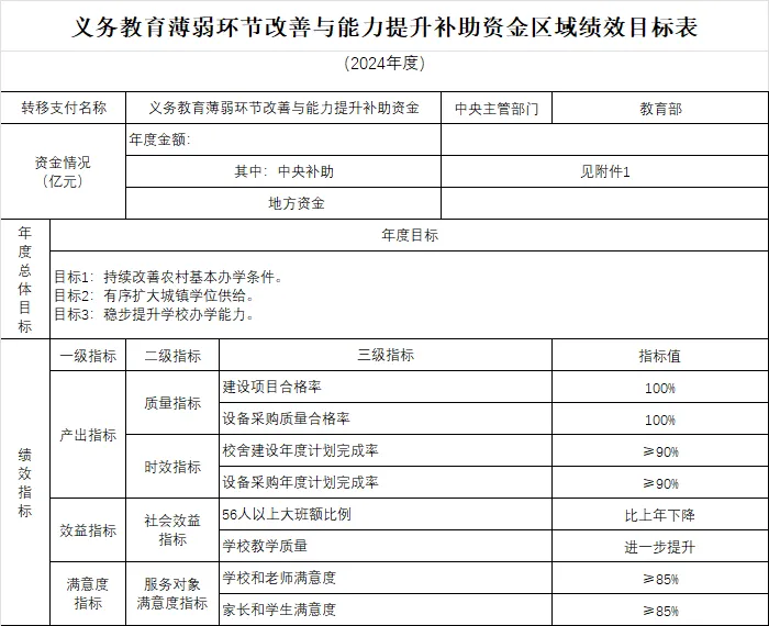 广西22.4亿  2024年义务教育薄弱环节改善与能力提升补助资金预算下达