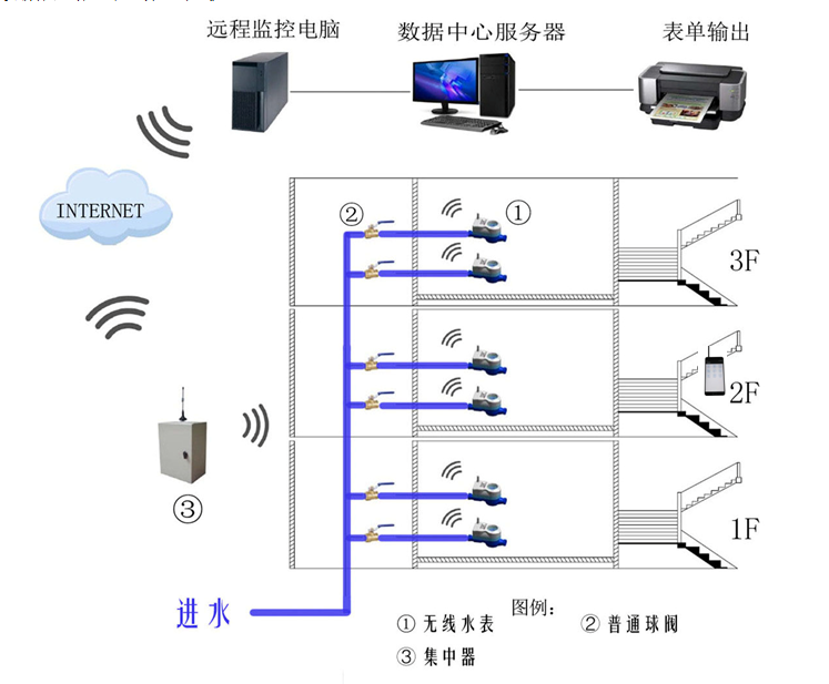 一张图读懂Lora无线远传水表