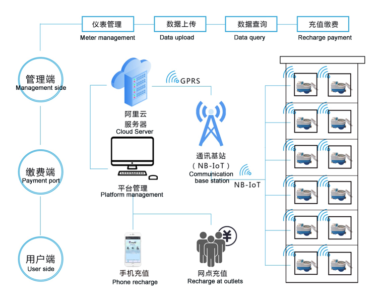 NB拓扑图