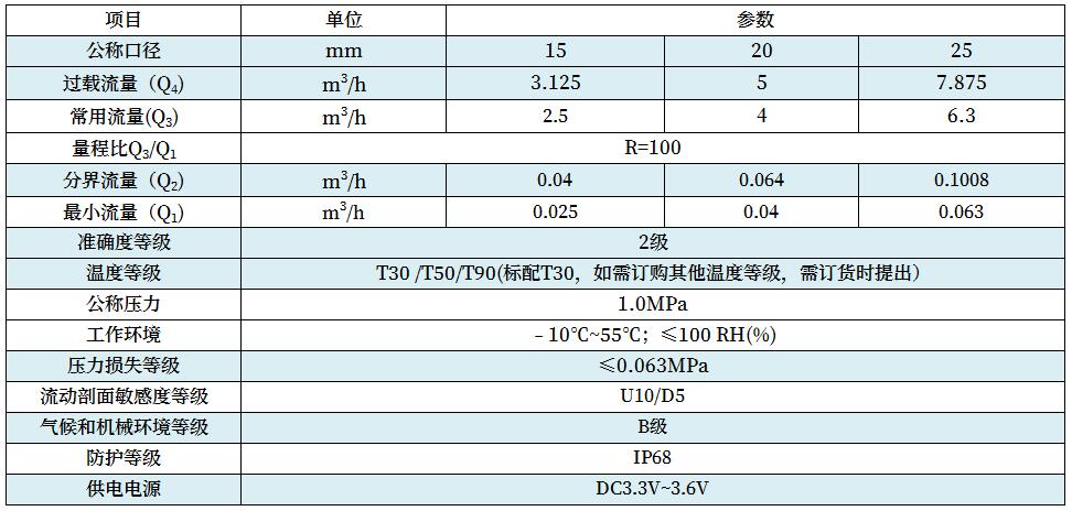 技术参数