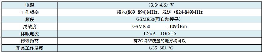 无线技术指标