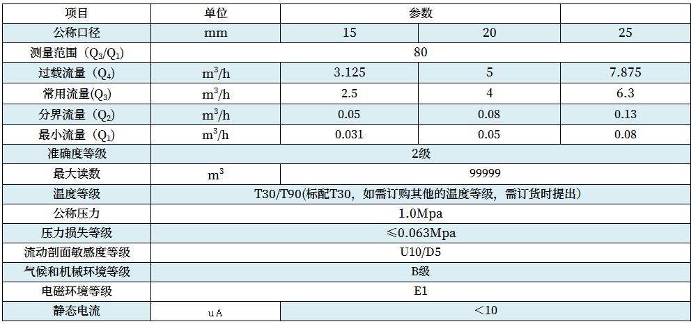 技术参数