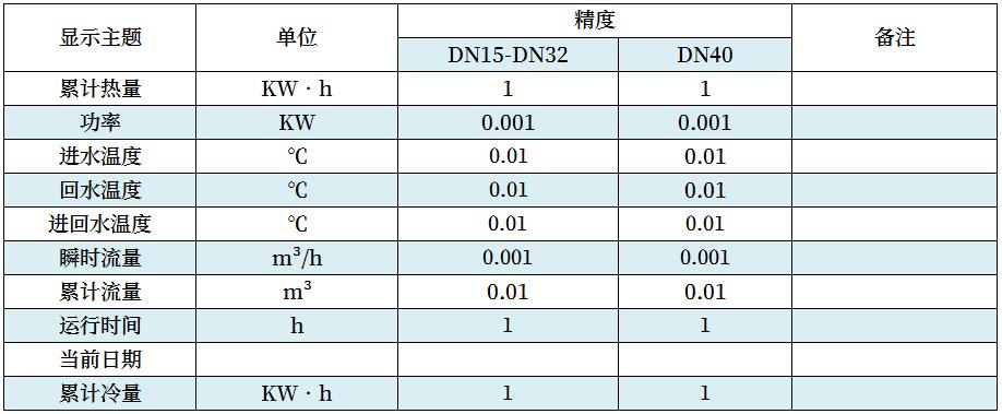 积算器（热量表常态显示）-1