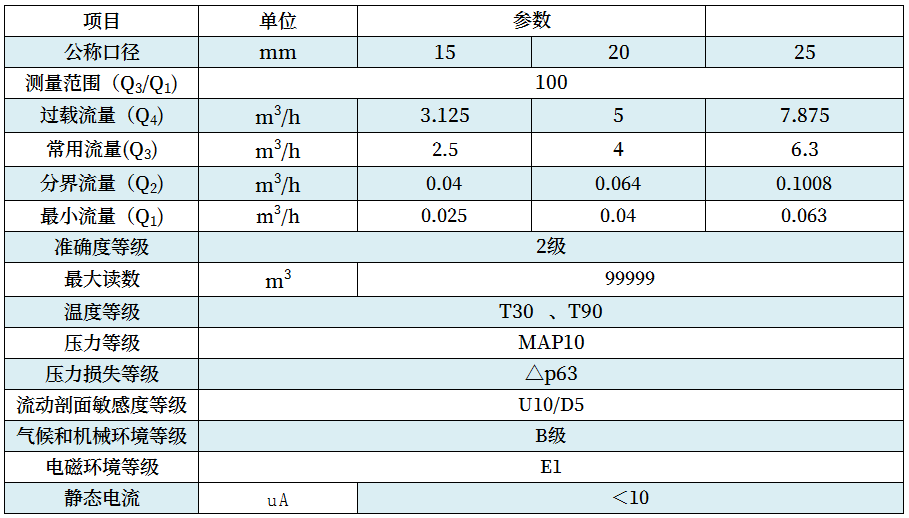 IC卡水表技术参数