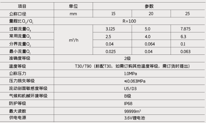 IC卡智能水表技术参数