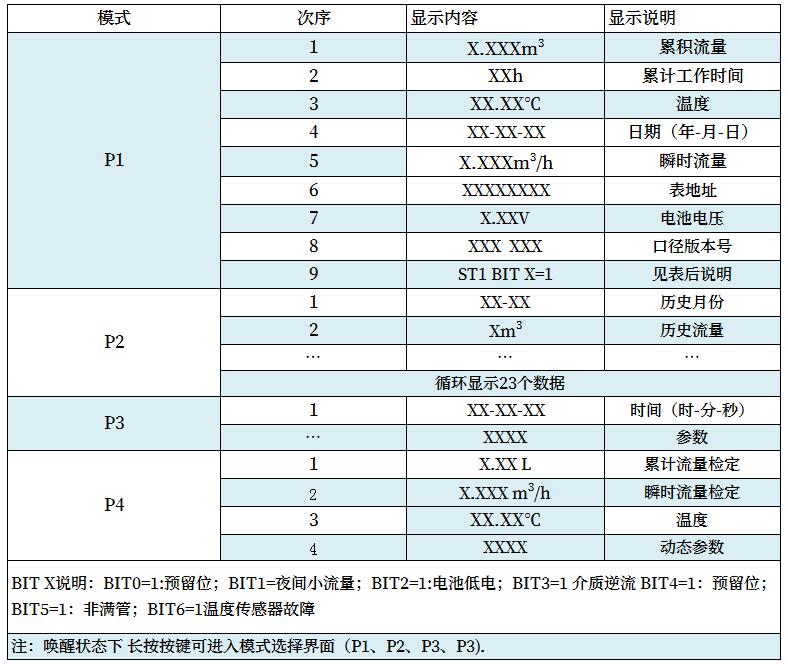 液晶显示内容